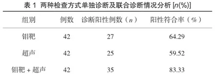 乳腺钼靶X线摄影联合彩色多普勒超声诊断T1期乳腺癌的价值