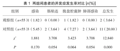 健康教育护理干预在老年急性阑尾炎护理中的应用价值分析1
