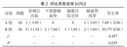 介入护理干预对脑血管介入治疗患者的影响2