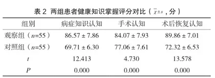 健康教育护理干预在老年急性阑尾炎护理中的应用价值分析2