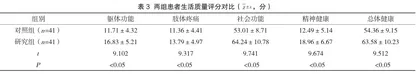 腓骨截骨联合关节镜微骨折技术治疗膝关节骨性关节炎疗效观察3