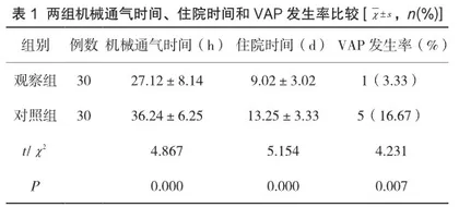 精细化护理干预对重症肺炎合并呼吸衰竭治疗效果及肺部功能的影响分析