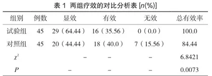 探讨补中益气汤治疗中医脑病科疾病的措施及效果