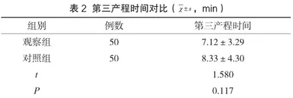缩宫素联合益母草注射液对经阴道分娩和剖宫产产后出血的临床效果分析2