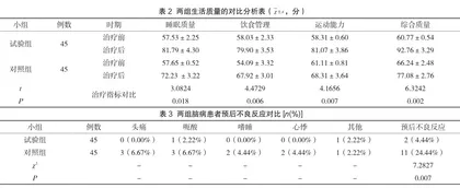 探讨补中益气汤治疗中医脑病科疾病的措施及效果2