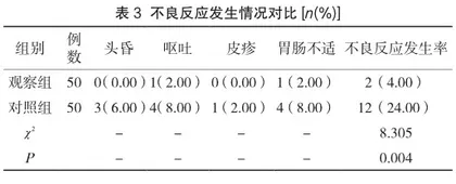 缩宫素联合益母草注射液对经阴道分娩和剖宫产产后出血的临床效果分析3