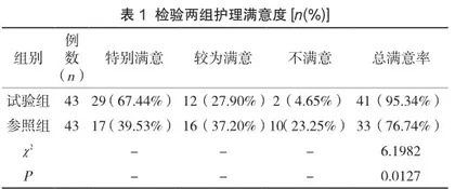 综合护理对老年高血压患者脑出血的护理效果及满意度分析