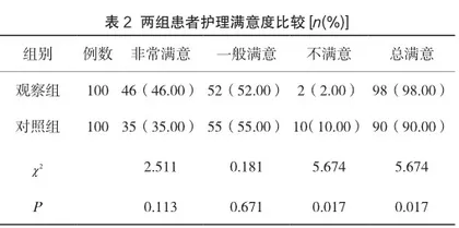 探讨实施心理疏导对手术患者焦虑及满意度的影响2