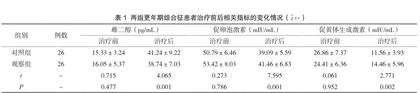 利维爱治疗更年期综合征52例疗效分析