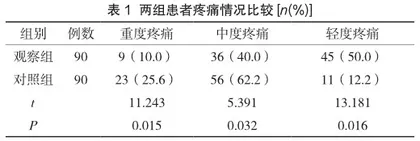 个性化疼痛护理对风湿免疫性疾病患者疼痛程度的影响研究