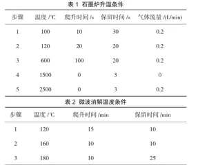 快速消解-标准加入法测定大米中镉含量的研究