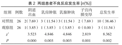 利维爱治疗更年期综合征52例疗效分析2