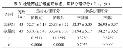 综合护理对老年高血压患者脑出血的护理效果及满意度分析3