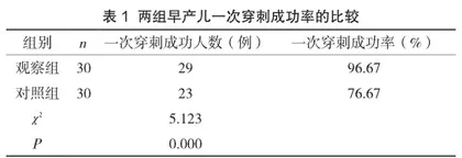 脐静脉置管联合PICC在早产儿中的应用研究