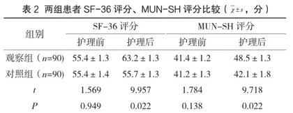 个性化疼痛护理对风湿免疫性疾病患者疼痛程度的影响研究2