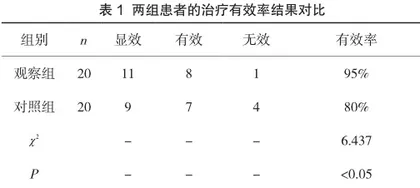 低分子肝素用于妊娠期高血压疾病治疗效果探究1