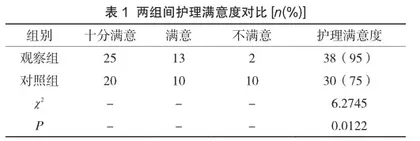 基于人性化护理模式下慢阻肺无创呼吸机护理的效果及满意度分析
