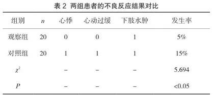 低分子肝素用于妊娠期高血压疾病治疗效果探究2