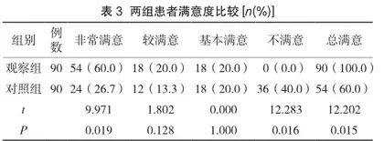 个性化疼痛护理对风湿免疫性疾病患者疼痛程度的影响研究3