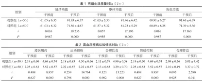 知信行模式护理干预对高血压患者生活质量及护理投诉率的影响