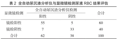 全自动尿沉渣分析仪与显微镜检测尿液WBC和RBC结果比对的探讨2