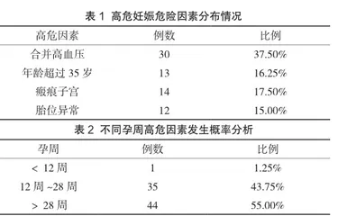 产科门诊高危孕产妇的高危因素与妊娠结局的分析