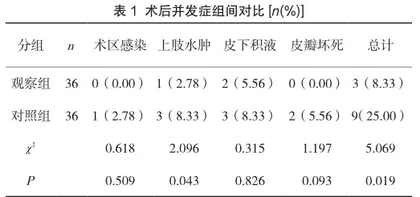 保留乳头改良根治术治疗Ⅰ期、Ⅱ期乳腺癌的效果分析1