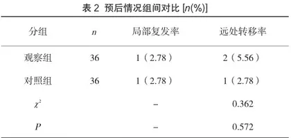 保留乳头改良根治术治疗Ⅰ期、Ⅱ期乳腺癌的效果分析2