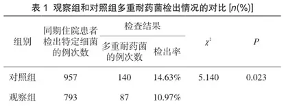 单间隔离与同种耐药菌株同一病室隔离效果分析1