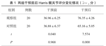 分析老年髋部骨折行髋关节置换术后患者出院时延续护理的效果