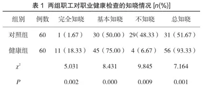 健康宣教在职业健康体检中的应用效果