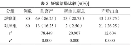 产科门诊高危孕产妇的高危因素与妊娠结局的分析2