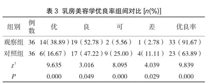 保留乳头改良根治术治疗Ⅰ期、Ⅱ期乳腺癌的效果分析3