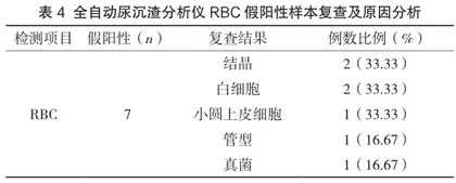 全自动尿沉渣分析仪与显微镜检测尿液WBC和RBC结果比对的探讨4