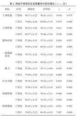 分析老年髋部骨折行髋关节置换术后患者出院时延续护理的效果2