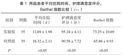 阶段式康复护理模式对颅脑外伤患者术后康复效果的影响探讨