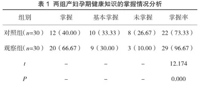 孕期健康教育在产科门诊护理中的应用
