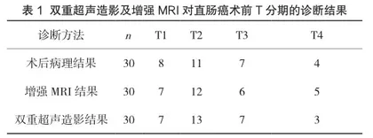 双重超声造影与增强MRI对直肠癌术前分期的对比研究1
