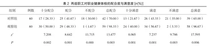 健康宣教在职业健康体检中的应用效果2