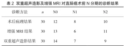 双重超声造影与增强MRI对直肠癌术前分期的对比研究2