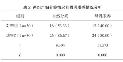 孕期健康教育在产科门诊护理中的应用2