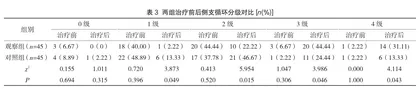 丁苯酞对急性脑梗死患者侧支循环的影响1