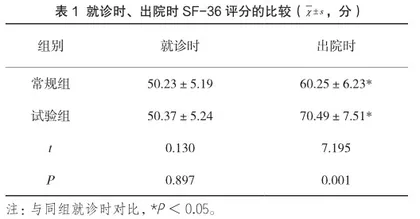优质护理在颅内动脉瘤夹闭术患者中的应用效果及对预防并发症、改善生活质量的影响