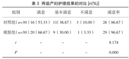 孕期健康教育在产科门诊护理中的应用3