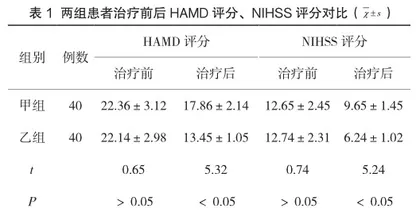 盐酸曲唑酮对急性脑梗死后抑郁患者神经功能缺损的影响分析
