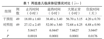层级链式护理对小儿急性腹泻患者临床体征的影响