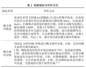 丁苯酞对急性脑梗死患者侧支循环的影响2