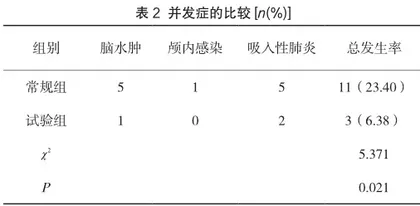 优质护理在颅内动脉瘤夹闭术患者中的应用效果及对预防并发症、改善生活质量的影响2
