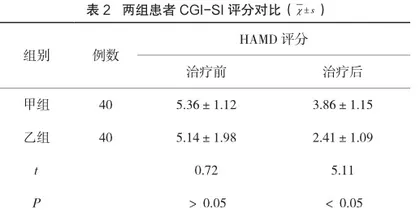 盐酸曲唑酮对急性脑梗死后抑郁患者神经功能缺损的影响分析2