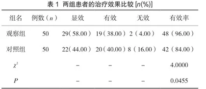 功能性鼻内镜手术治疗慢性鼻窦炎鼻息肉的疗效及并发症发生率分析